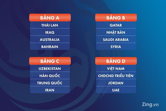 U23 Việt Nam chung bảng với UAE, Jordan và Triều Tiên