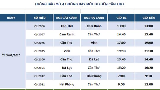 Từ 5/8, Bamboo Airways khai trương 4 đường bay kết nối Cần Thơ với Hải Phòng, Cam Ranh, Đà Lạt và Vinh, giá vé từ 49.000 đồng