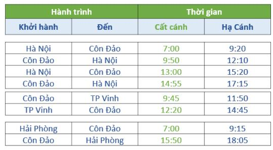 Bamboo Airways bay thẳng giữa Côn Đảo và Hà Nội, Hải Phòng, Vinh từ 29/9, mở bán vé từ 0h ngày 10/9