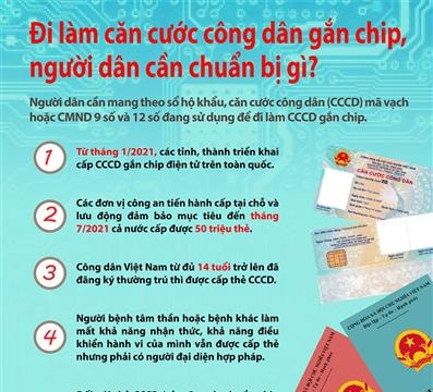 (Infographic) Đi làm căn cước công dân gắn chip, người dân cần chuẩn bị gì?