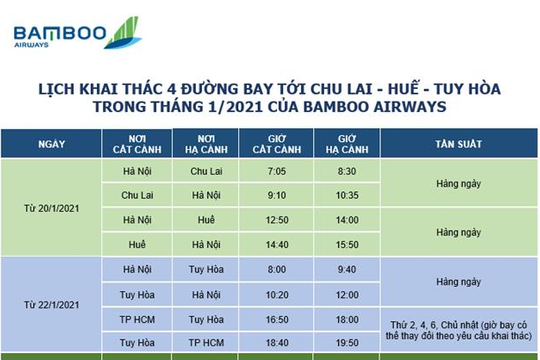 Bamboo Airways tái khai thác đường bay tới Huế, Chu Lai, Tuy Hòa từ 20/1