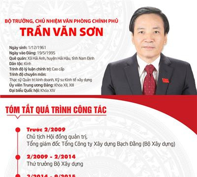 (Infographic) Chân dung tân Bộ trưởng, Chủ nhiệm Văn phòng Chính phủ Trần Văn Sơn