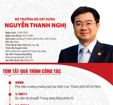 (Infographic) Tóm tắt quá trình công tác Bộ trưởng Bộ Xây dựng Nguyễn Thanh Nghị