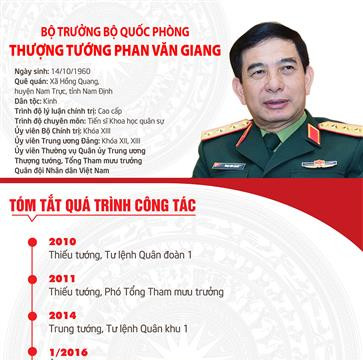 (Infographic) Tóm tắt quá trình công tác của Bộ trưởng Bộ Quốc phòng Thượng tướng Phan Văn Giang