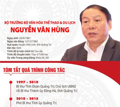 (Infographic) Tóm tắt quá trình công tác của Bộ trưởng Bộ Văn hóa, Thể thao và Du lịch Nguyễn Văn Hùng