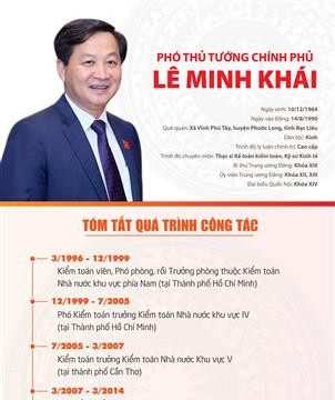 (Infographic) Tóm tắt quá trình công tác của Phó Thủ tướng Lê Minh Khái