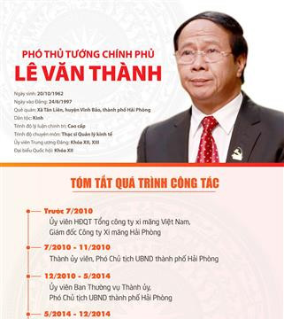 (Infographic) Tóm tắt quá trình công tác của Phó Thủ tướng Lê Văn Thành