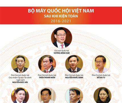 (Infographics) Bộ máy Quốc hội Việt Nam sau khi kiện toàn 2016 - 2021