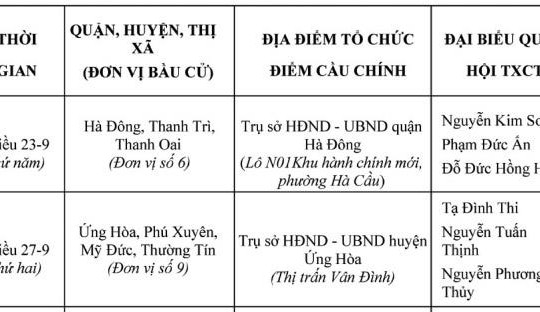 Lịch tiếp xúc cử tri trước kỳ họp thứ hai Quốc hội khóa XV của Đoàn đại biểu Quốc hội thành phố Hà Nội