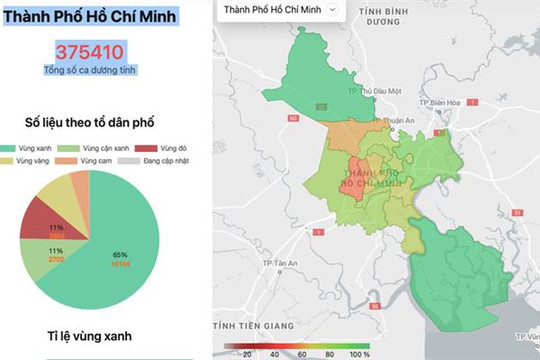 Từ 1-10, nhiều hoạt động tại thành phố Hồ Chí Minh được lần lượt mở lại