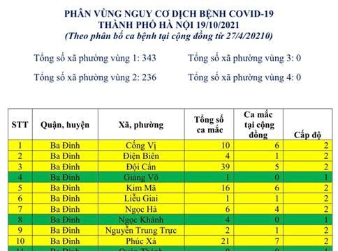 Hà Nội công bố phân vùng nguy cơ dịch Covid-19 tại 579 xã, phường