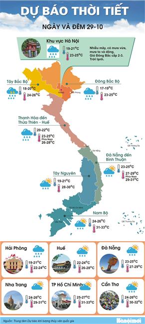 Mưa lạnh ở Đông Bắc Bộ và Bắc Trung Bộ còn kéo dài đến hết tuần
