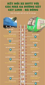 Hơn 50 tuyến xe buýt kết nối đường sắt Cát Linh - Hà Đông