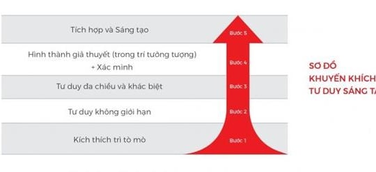 Phát triển năng lực tư duy có thực sự cần thiết cho sự thành công của trẻ?