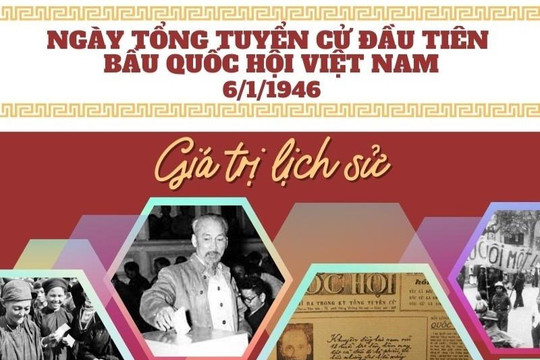 [Infographic] Ngày Tổng tuyển cử đầu tiên bầu Quốc hội Việt Nam: Những giá trị lịch sử