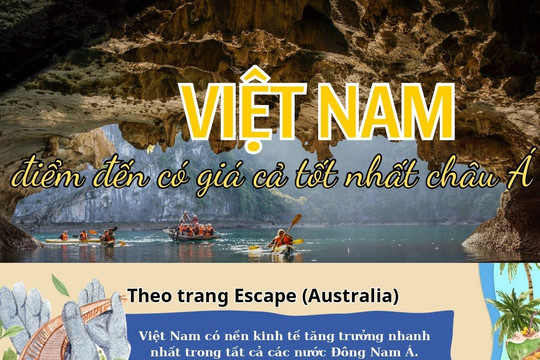 Việt Nam là điểm đến có giá cả tốt nhất châu Á