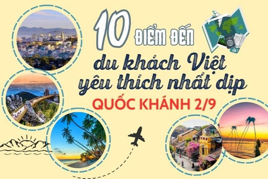  [Infographic] 10 điểm đến du khách Việt yêu thích nhất dịp Quốc khánh 2/9