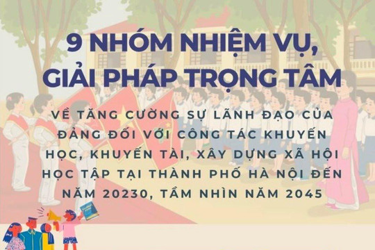  [Infographic] 9 nhiệm vụ, giải pháp hướng tới mục tiêu Thủ đô Hà Nội gia nhập vào mạng lưới “Thành phố học tập” của UNESCO