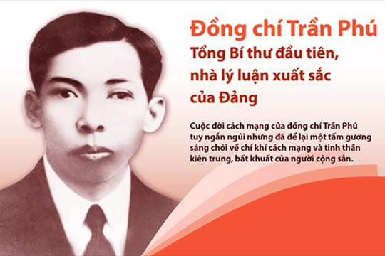 Những cống hiến to lớn của đồng chí Trần Phú đối với sự nghiệp cách mạng của Đảng và dân tộc