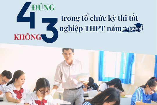 [Inforgraphic] “4 Đúng”, “3 Không” trong tổ chức kỳ thi tốt nghiệp THPT năm 2024