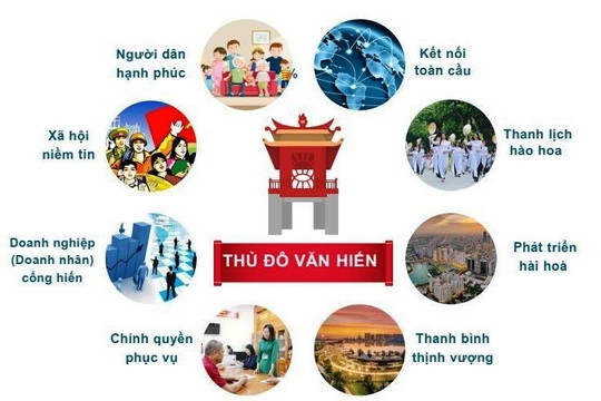 Quy hoạch Thủ đô: Mục tiêu phát triển cao, “tầm nhìn mới - tư duy mới toàn cầu” của Hà Nội