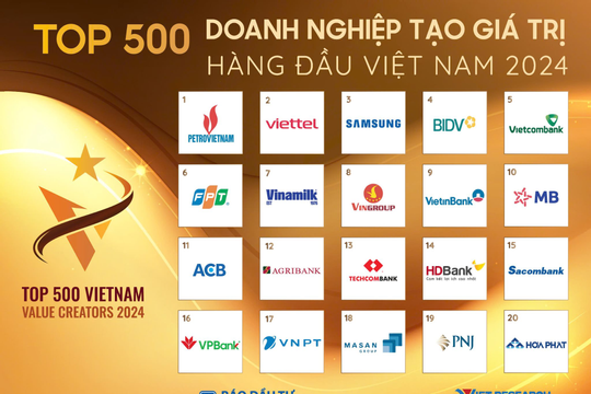 Sắp diễn ra Lễ công bố Top 500 Doanh nghiệp tạo giá trị hàng đầu Việt Nam 2024