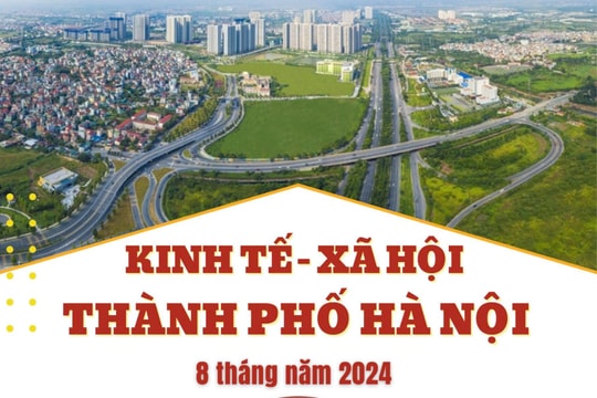 [Inforgraphic] Hà Nội: Kinh tế - xã hội tăng trưởng rõ rệt trong 8 tháng đầu năm 2024