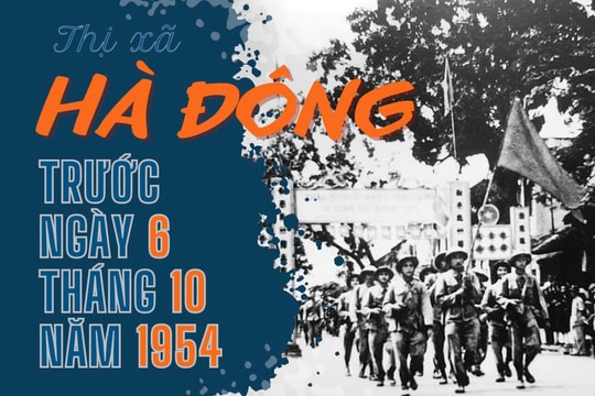 Thị xã Hà Đông trước ngày 6 tháng 10 năm 1954