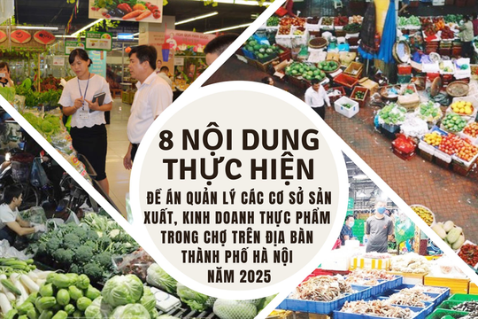 8 nội dung thực hiện Đề án Quản lý các cơ sở sản xuất, kinh doanh thực phẩm trong chợ trên địa bàn thành phố Hà Nội năm 2025