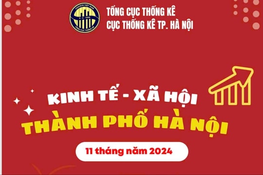 [Inforgraphic] Kết quả phát triển kinh tế - xã hội TP Hà Nội 11 tháng năm 2024