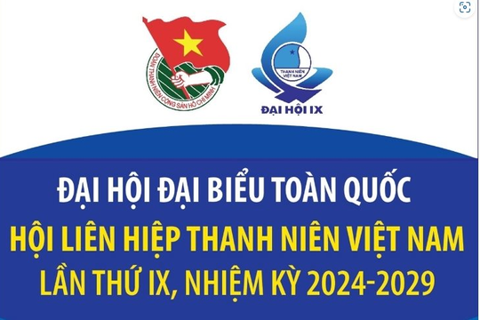 Khai mạc Đại hội đại biểu toàn quốc Hội Liên hiệp Thanh niên Việt Nam