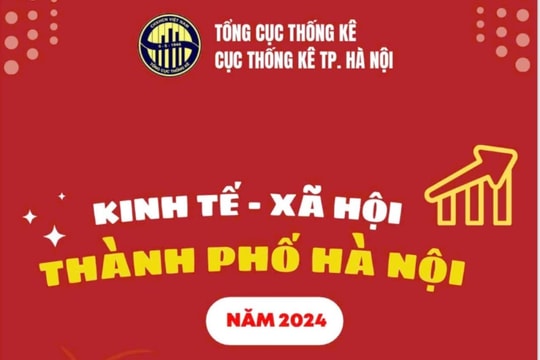 Năm 2024, Hà Nội vượt nhiều chỉ tiêu về kinh tế - xã hội