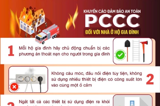 Cảnh sát PCCC&CNCH Hà Nội bản lĩnh, vì nhân dân phục vụ