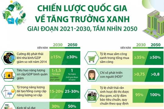 Tích cực, chủ động triển khai các giải pháp thúc đẩy kinh tế tuần hoàn, sản xuất và tiêu dùng, thương mại bền vững