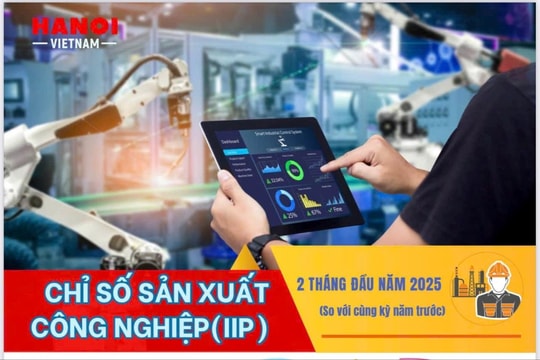 [Inforgraphic] Kinh tế - xã hội TP. Hà Nội 2 tháng đầu năm 2025