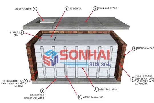 Bể ngầm inox Sơn Hải – Giải pháp dự trữ nước sinh hoạt hiệu quả cho mọi gia đình
