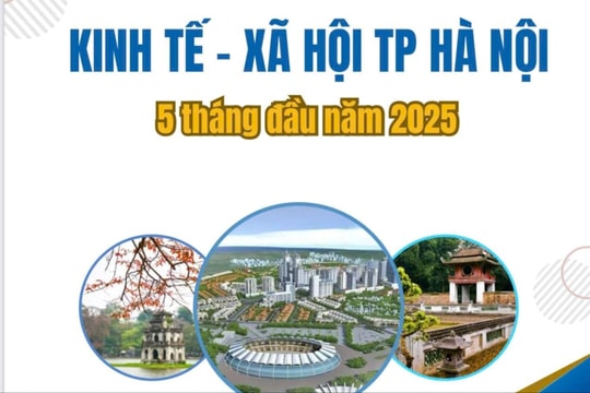 Hà Nội: 5 tháng đầu năm 2025 kinh tế - xã hội tiếp tục phát triển