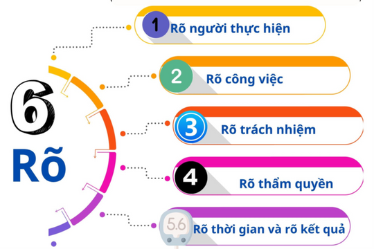 Công tác chuẩn bị tổ chức Kỳ thi an toàn, công bằng và thuận tiện nhất cho học sinh