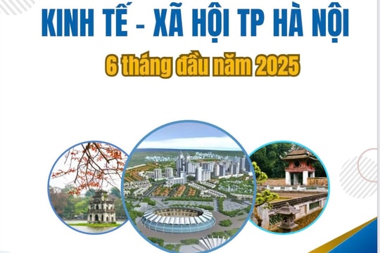 [Infographic] Kinh tế - xã hội Thành phố Hà Nội 6 tháng đầu năm 2025