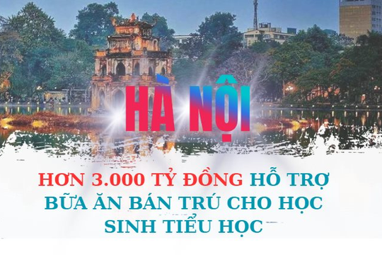 [Inforgaphic] Hà Nội: Hơn 3.000 tỷ đồng hỗ trợ bữa ăn bán trú cho học sinh tiểu học