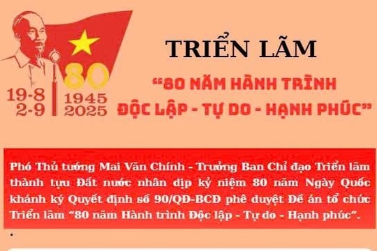 [Inforgraphic] Triển lãm "80 năm Hành trình Độc lập - Tự do - Hạnh phúc"