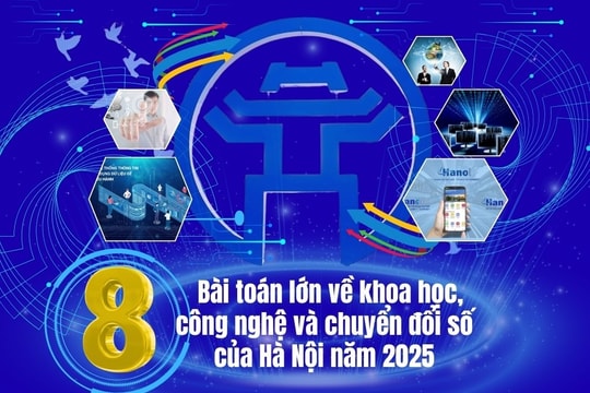[Infographic] 8 bài toán lớn về khoa học, công nghệ và chuyển đổi số của Hà Nội năm 2025