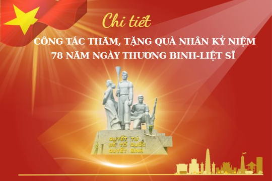 [Infographic] Chi tiết công tác thăm, tặng quà nhân kỷ niệm 78 năm Ngày Thương binh - Liệt sĩ