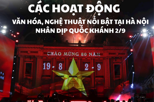[Inforgraphic] Các hoạt động văn hóa, nghệ thuật nổi bật tại Hà Nội nhân dịp Quốc khánh 2/9