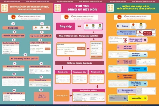 Phường Tây Hồ: Điểm sáng trong cải cách hành chính số Thủ đô