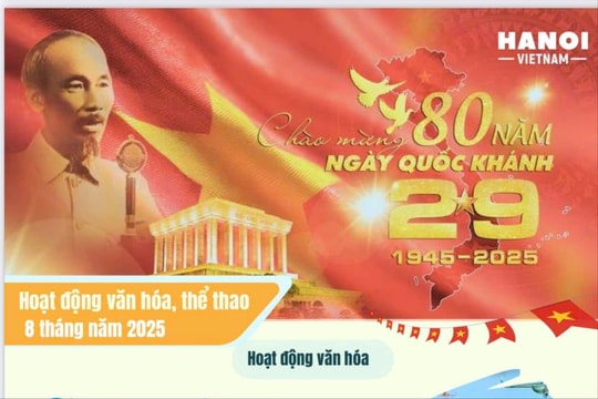 [Infographic] 8 tháng đầu năm 2025, kinh tế - xã hội Hà Nội tăng trưởng vượt bậc