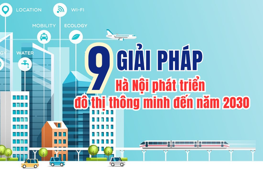 [Infographic]: 9 giải pháp Hà Nội phát triển đô thị thông minh đến năm 2030