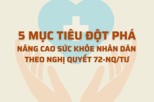 [Infographic] 5 mục tiêu đột phá nâng cao sức khỏe Nhân dân theo Nghị quyết 72-NQ/TƯ