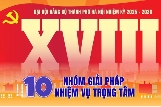 [Inforgraphic] 10 nhóm giải pháp, nhiệm vụ trọng tâm phát triển Thủ đô Văn hiến – Văn minh – Hiện đại – Hạnh phúc