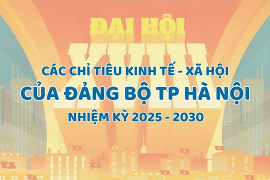 [Infographic] Chỉ tiêu phát triển kinh tế - xã hội của Đảng bộ TP Hà Nội nhiệm kỳ 2025 - 2030